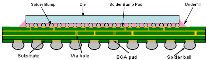 File:Bga diagram.png