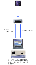PCG-XR connecting to the MDS-PC2 directly, without the VisionTouch adapter